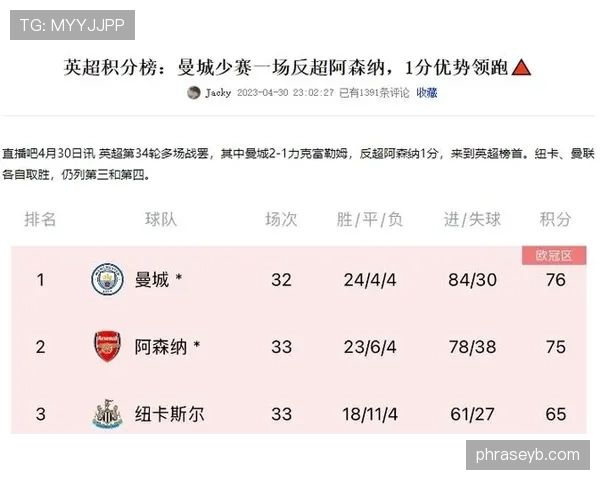 曼城关键比赛控制力下滑，稳定性承压对赛季走势形成制约